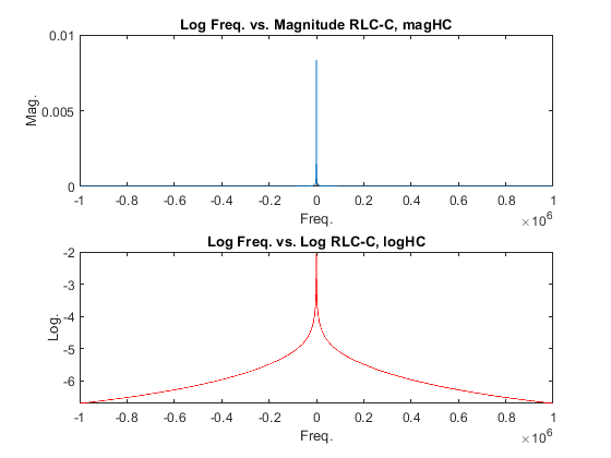 RLC Filter Output