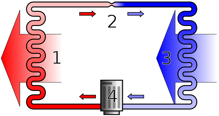 Diagram of a heat pump's vapor-compression refrigeration cycle