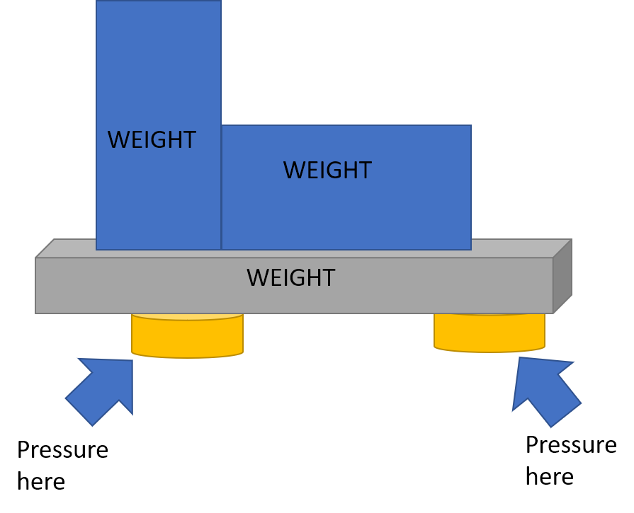 The figure of the intended system