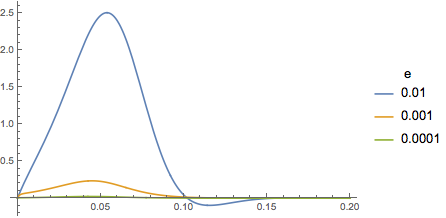 Mathematica graphics