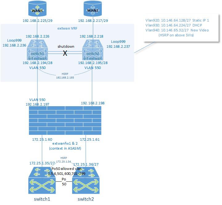 Simplified/Sanitized Diagram