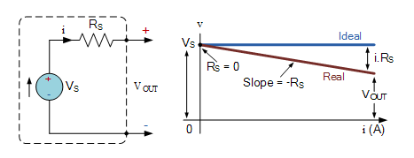 model of a voltage generator