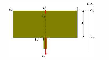 Fuel tank schema