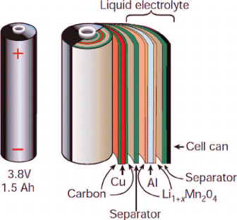 Cylindrical Battery