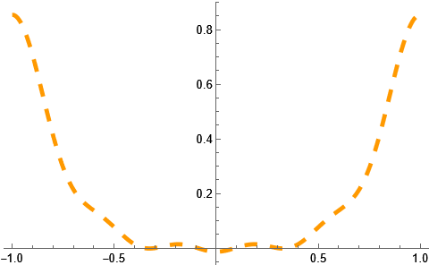 Mathematica graphics