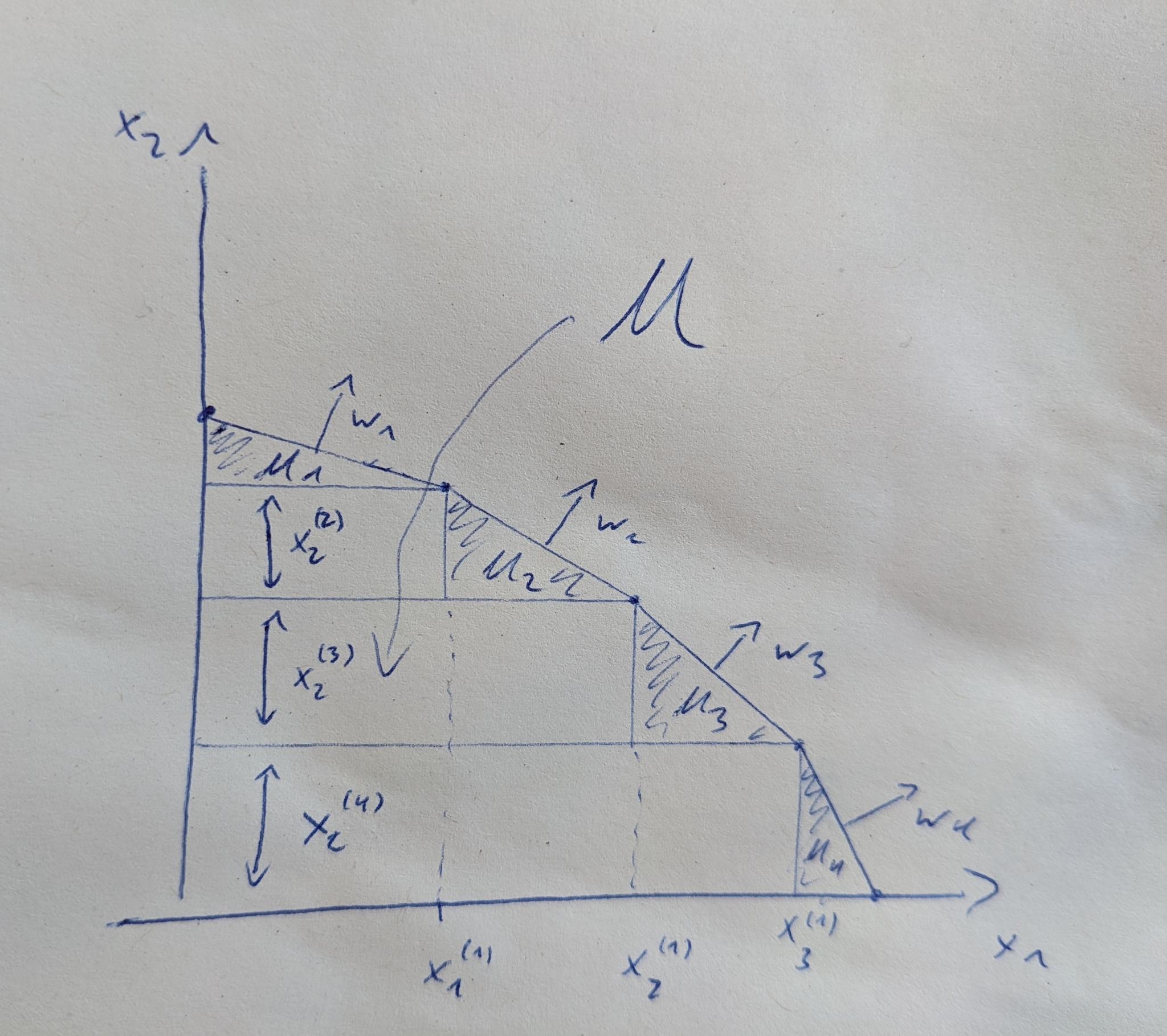 d=2, n=4 minkowski sum