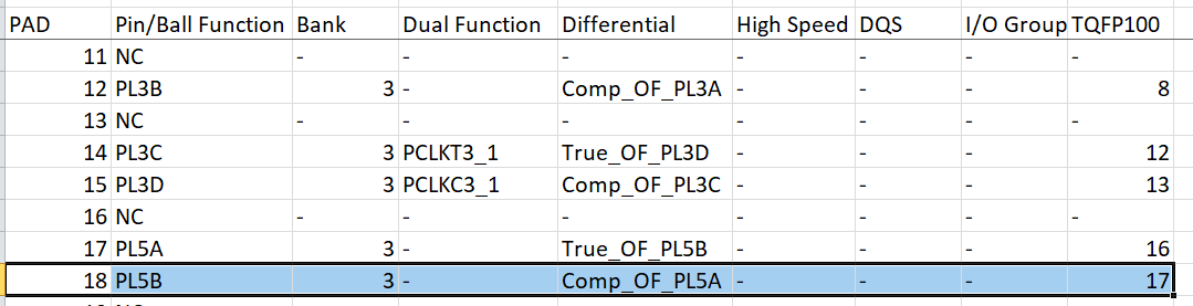 Excerpt from table