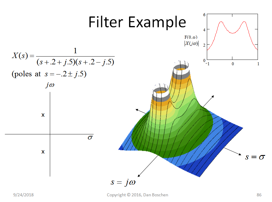 filter example