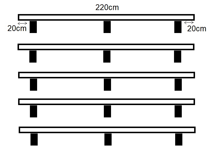 Plan for the shelves