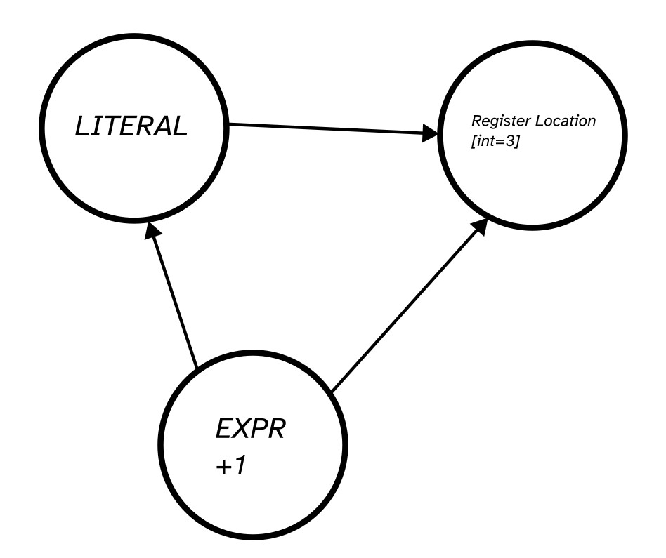 Graph example1