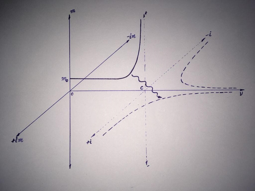 Relativity Tunnel