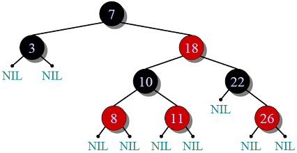 Imbalanced Red-Black Tree