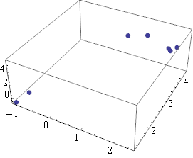 Mathematica graphics