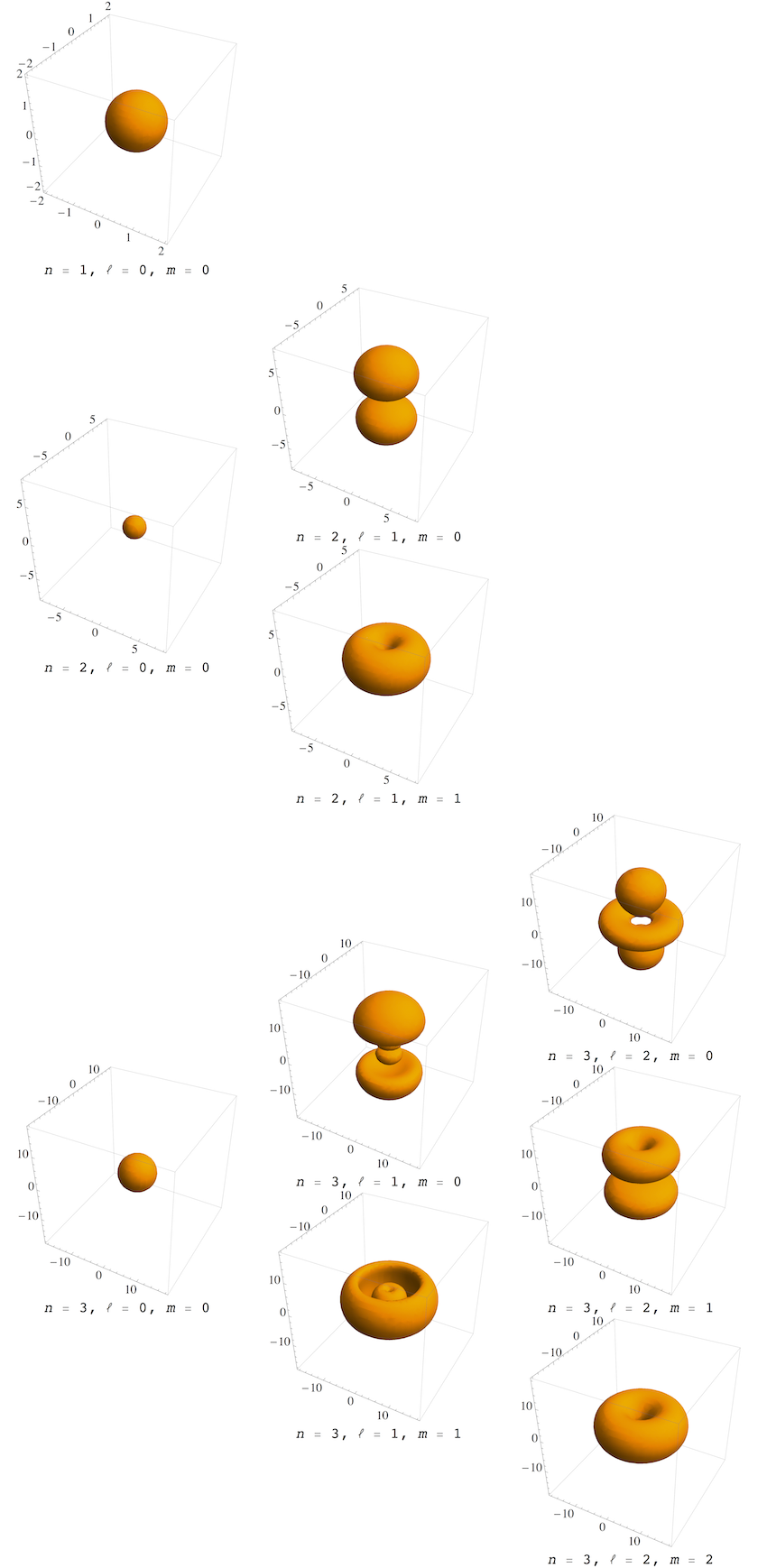 orbitals