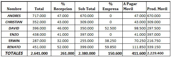 introducir la descripción de la imagen aquí