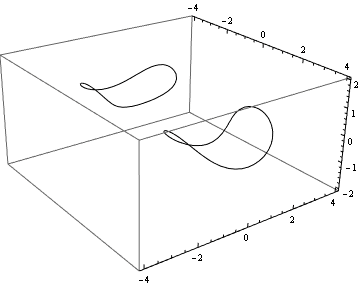 Mathematica graphics