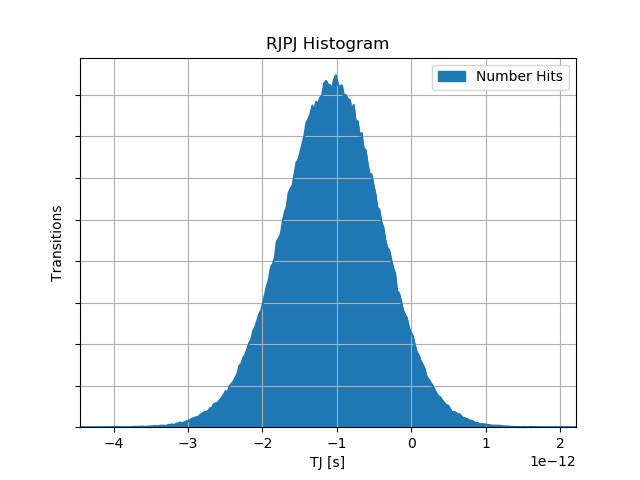 RJPJ Histogram