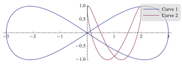 parametricPlot