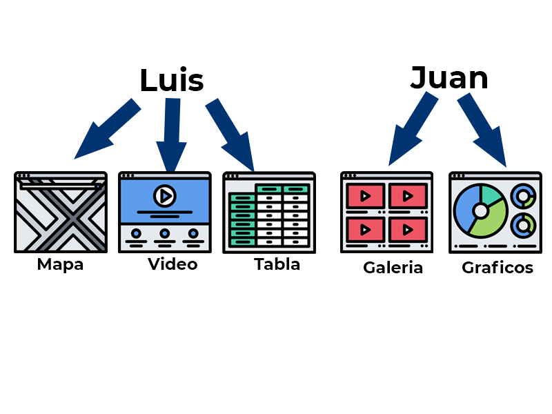 introducir la descripción de la imagen aquí