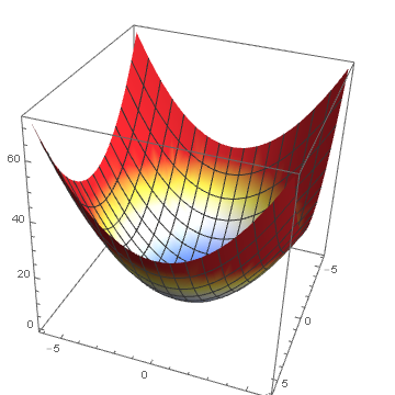 Mathematica graphics