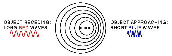 doppler shift