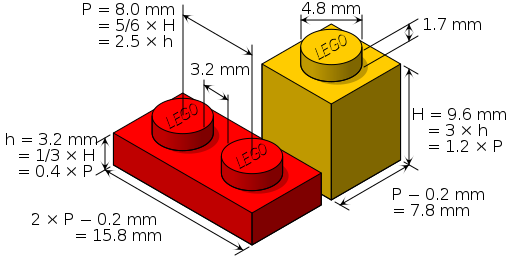 LEGO brick dimensions to tenth of a milimetre