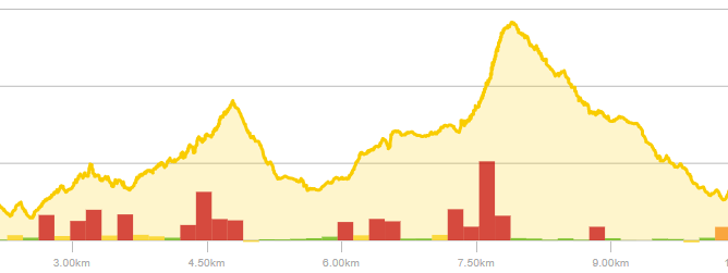 trail ride elevation