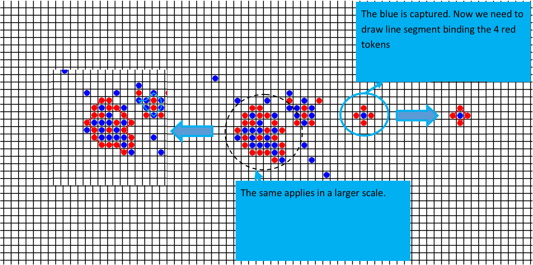 Game output and capturing scene