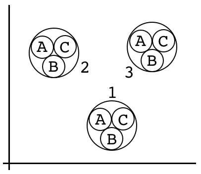 A sample classification diagram