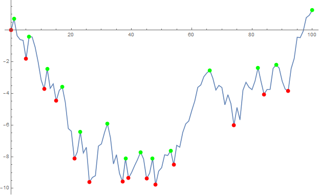 Mathematica graphics