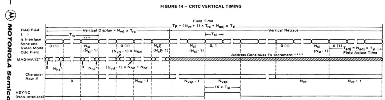 vertical timing