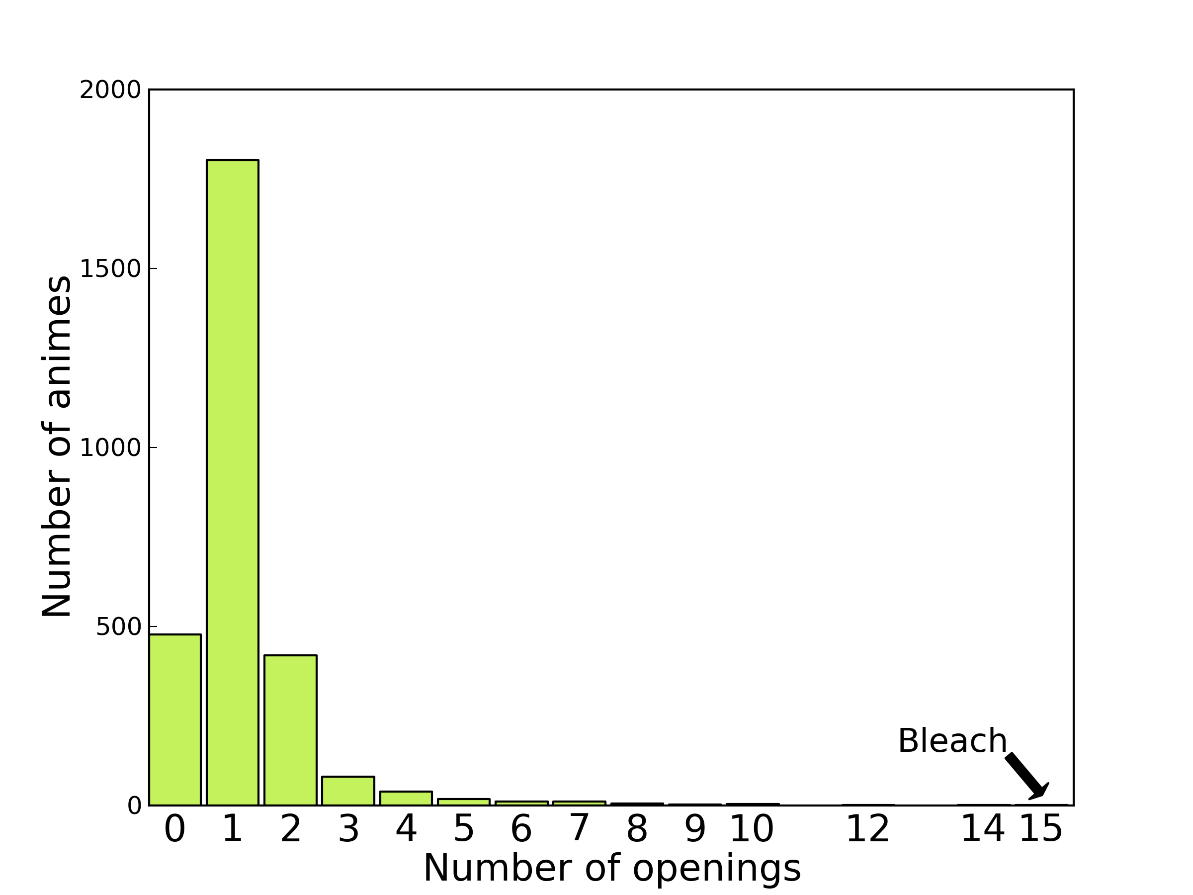 op_plot