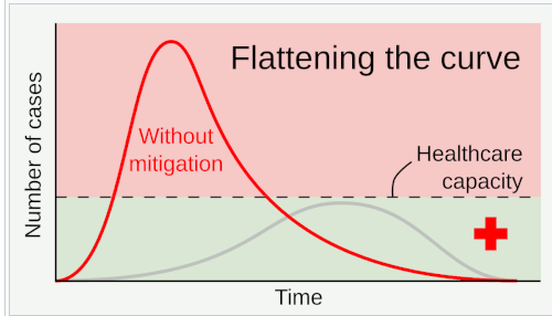 Flatten the curve