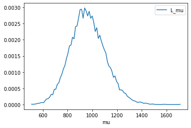 empirical likelihood plot