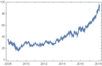 Mathematica graphics