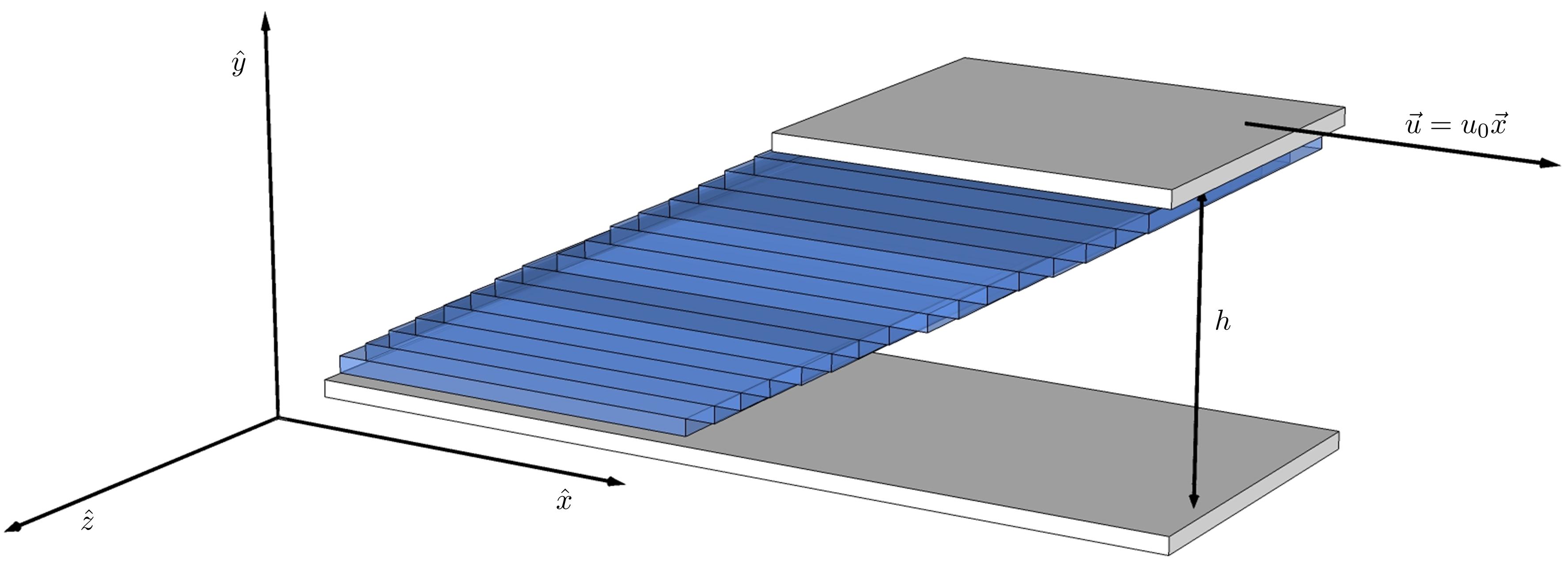 Planar Couette flow [1]