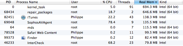  PID | Process Name | User | % CPU | Threads | Real Mem | Kind 