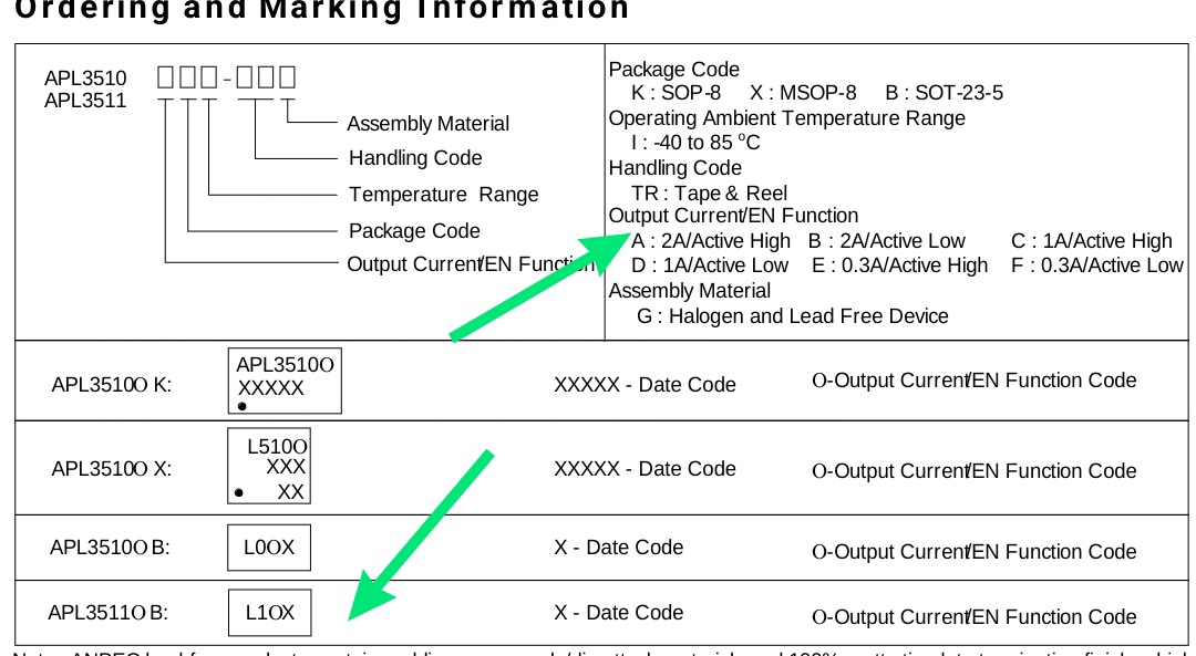 Marking Code L1ox where o is current limit (A) and x is date code