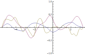 Mathematica graphics