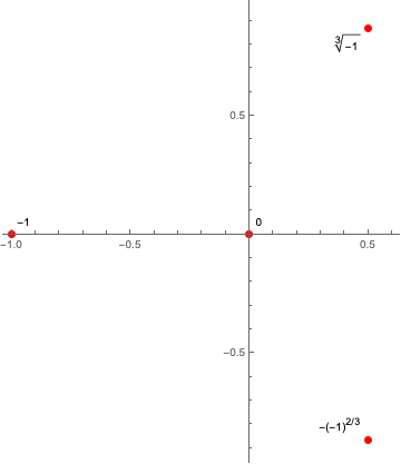 Labeled ComplexListPlot