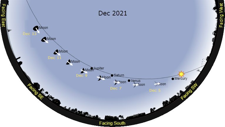 Moon's changing position Dec 5 to Dec 13 2021