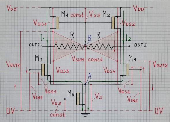 CMFB visualized