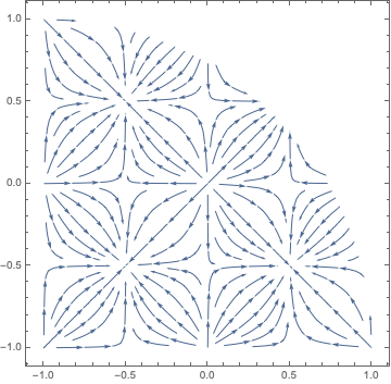 Mathematica graphics