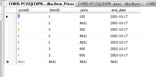 Contents of Item_Prices 列出了几个空值和重复值