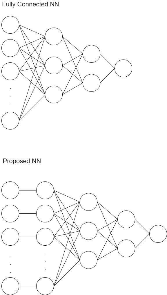 Usual setup vs Proposed