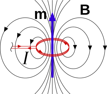 Dipole field