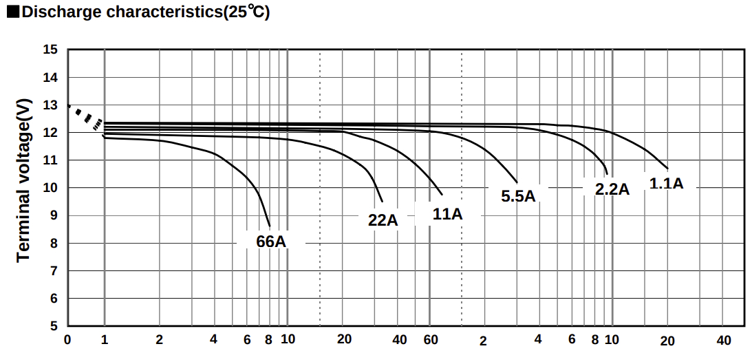 Discharge curves for Panasonic LC-XC1222