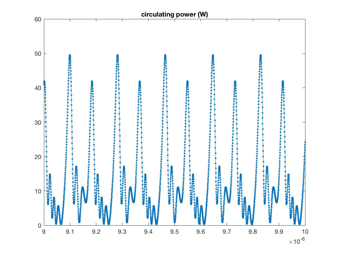 Plot of (Abs[amp])^2 using 4th order Runge-Kutta in Matlab with step size h=3.57e-10