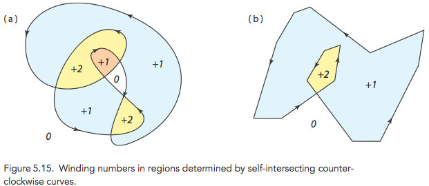 Fig.5.15 from DCG