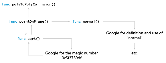 Schema of a flow